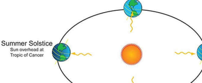 earth, sun model