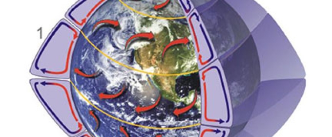graphic of global circulation